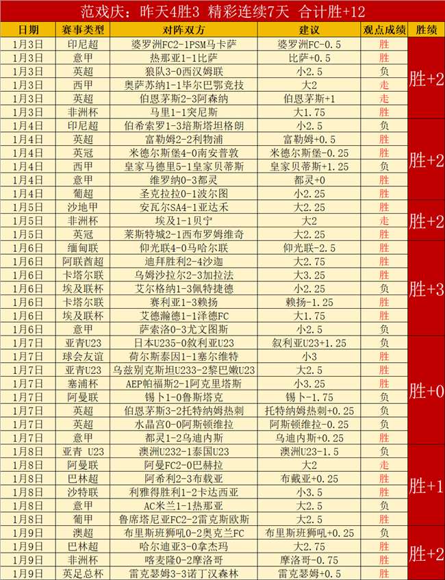 泰晤士报曝,重磅,萨拉赫客战,Bet365官网,bet365体育,bet365中国怎么用,bet365中国备用网址,bet365足球,bet365台湾,bet365开户,bet365网站